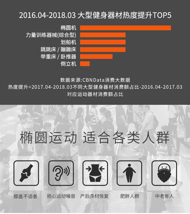 家用椭圆机SH-B5101E-广西壹号娱乐体育健身器材有限公司